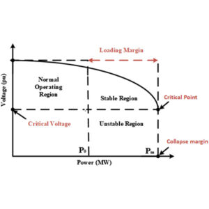 Voltage Drop Study and Analysis
