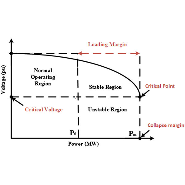 voltage-drop-study-analysis-service-provider-power-stystem-studies