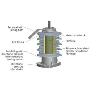Siemens 3EQ0 surge arresters with silicone housing, composite hollow core design Air-insulated switchgear