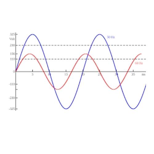 Frequency Stability Analysis